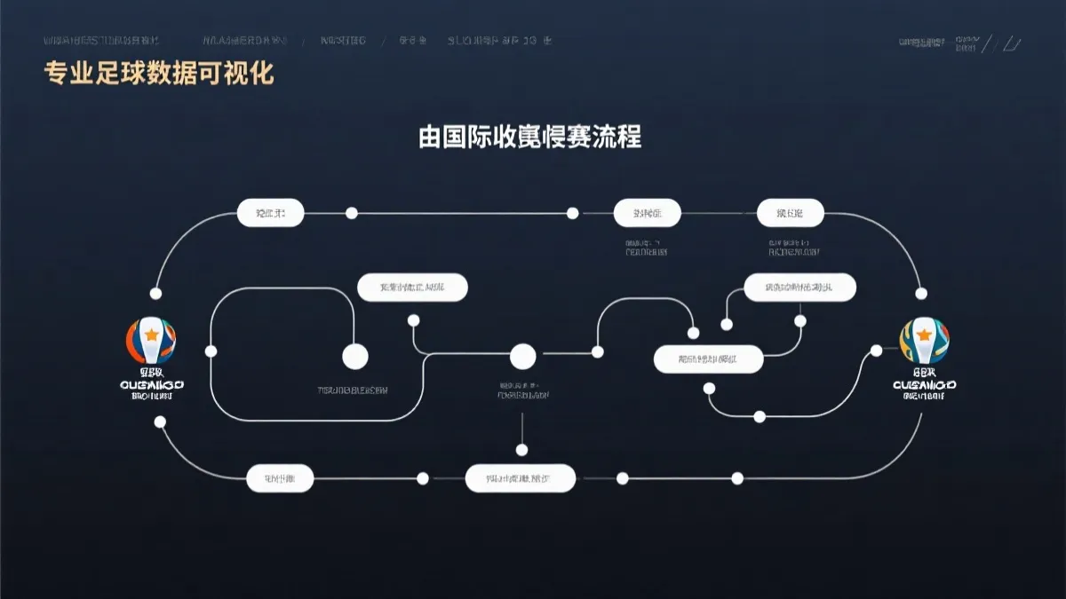 洲际附加赛流程示意图，简洁信息图风格